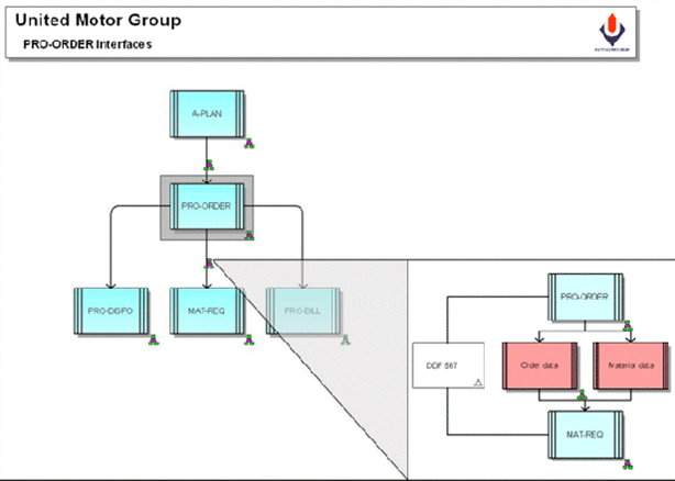 Interface modeling