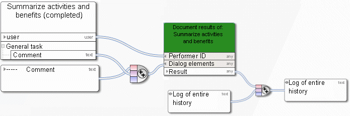 Document results of human task