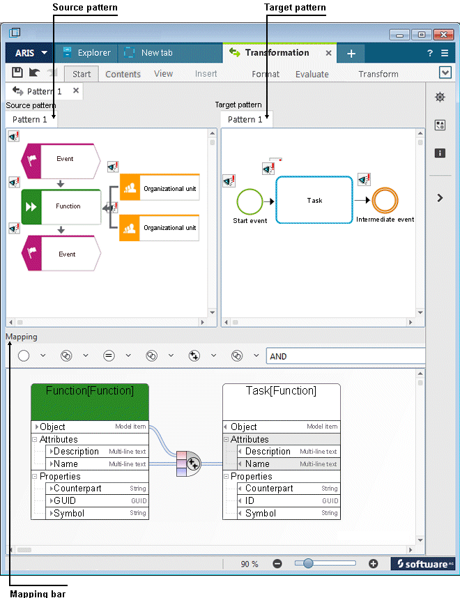 Screen layout of Transformation - Pattern