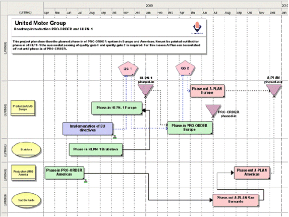 Example of a project schedule