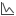 Display line chart