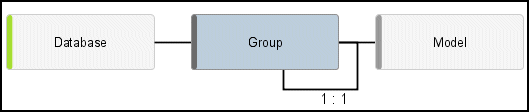 Recursive query
