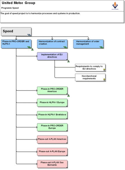 Example of a program description