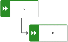 Navigation mode - display depth 1