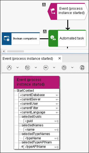 Data flow for Event (process instance started)
