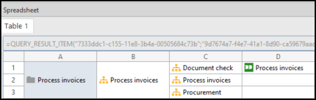 Merged cells