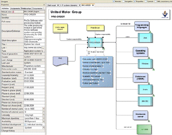 Display/Specification of attributes in the Properties window