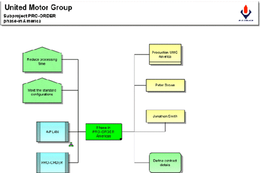 Example of a project description