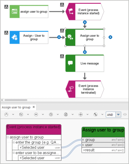 User management - Associate - User group