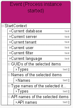 Start context