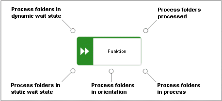 Function attribute animation