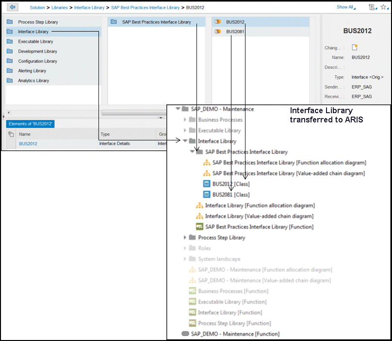 Interface Library