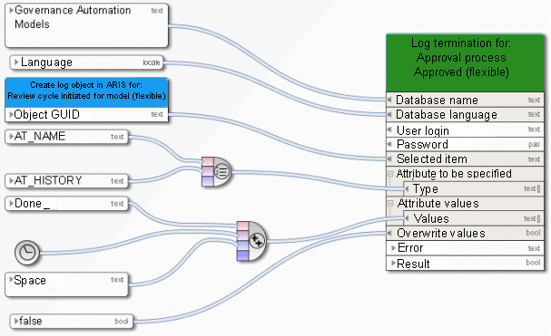 Specify multiple attributes for exactly one item