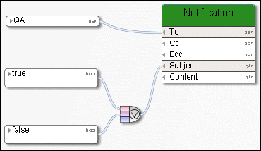 Example of the OR operator
