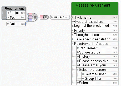 Consciously control the naming of a task