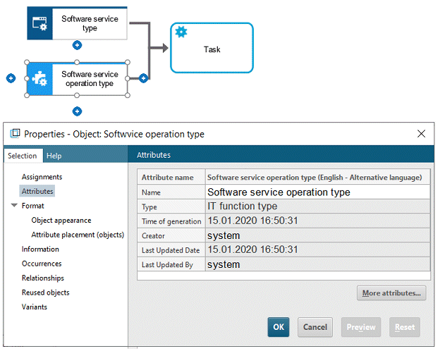 Function allocation diagram
