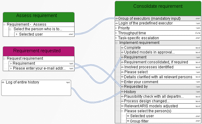 Task description