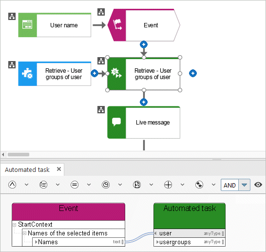 Retrieve - user groups of user