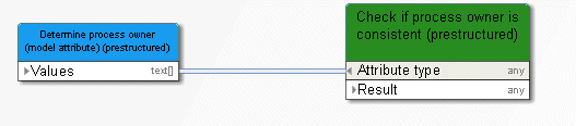 Compare text attributes (strings)