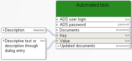 Update metadata of multiple documents