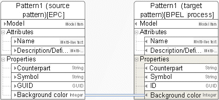 Mapping with manual layout