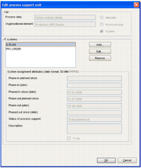 'Edit process support unit' macro