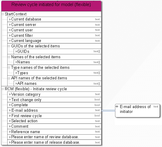 E-mail as output