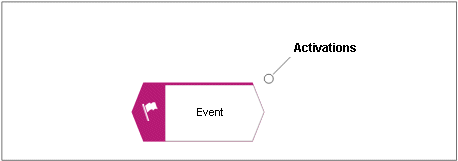 Event attribute animation