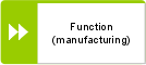 Object symbol Function (manufacturing)