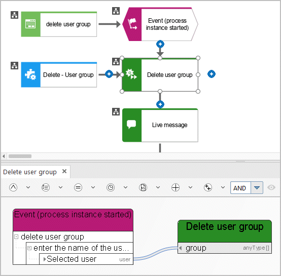 User management - Delete - User group