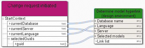 Output link to model (design)