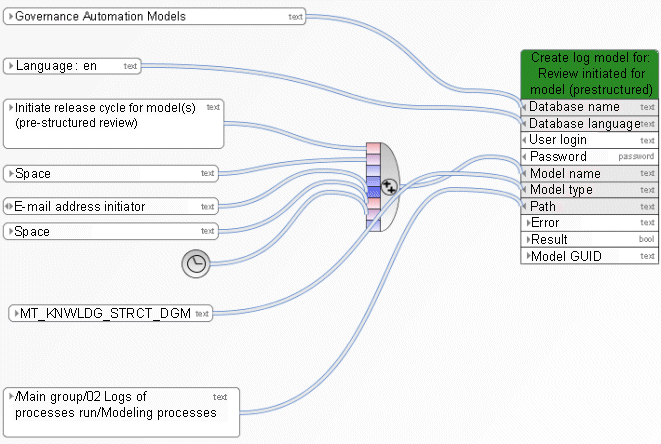Create exactly one model