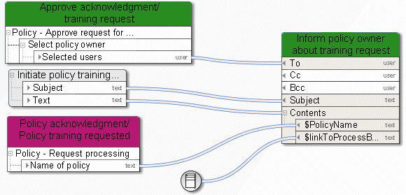 Path to the task list
