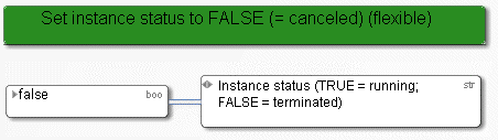 Set variable