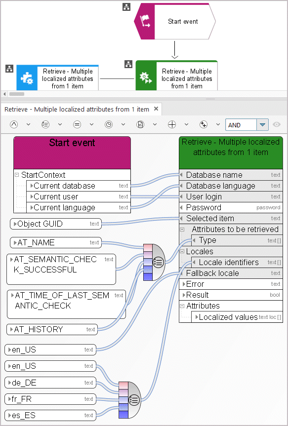 Retrieve - Multiple localized attributes from 1 item