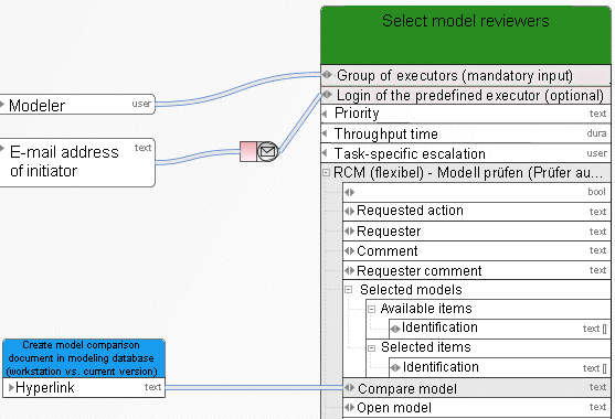 Example 2 – General data mapping - Login