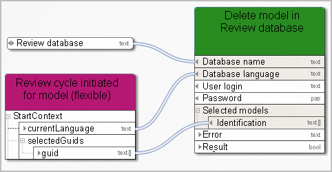 Delete models