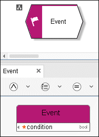 Data flow for event