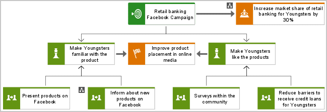Strategy diagram