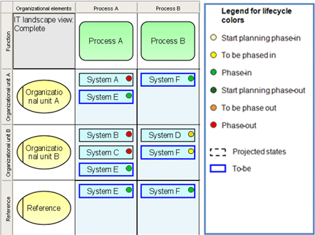 IT components (operating systems) - Color highlighting by macro