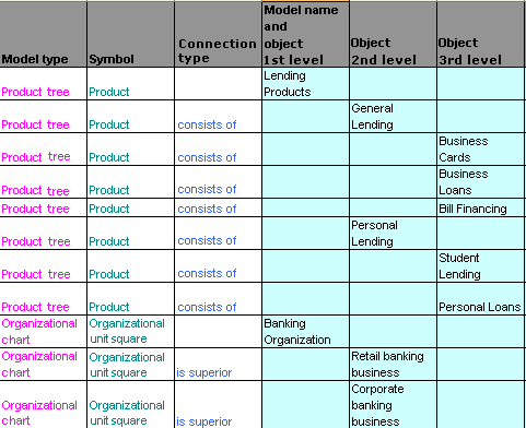 Example: Model structure