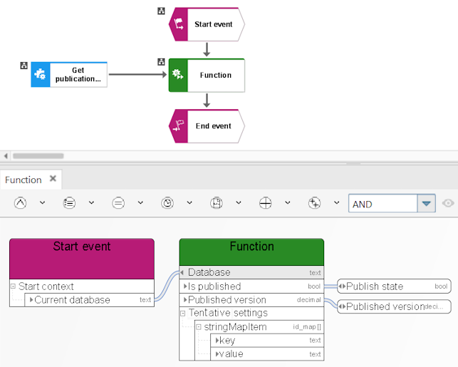 Get publication settings