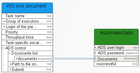 Lock documents