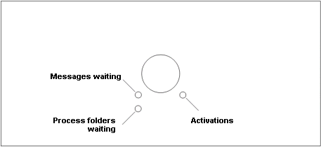 Event attribute animation