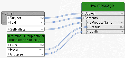 Determine - Group path for model(s) and object(s)