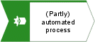 (Partly) automated process (open)