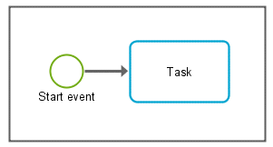 Sequence flow