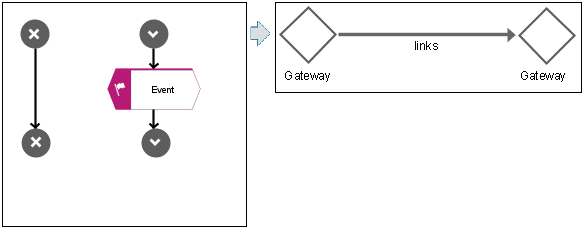Patterns for events - 4