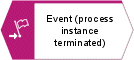 Event (process instance terminated)