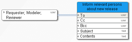 Example 1 – Notification